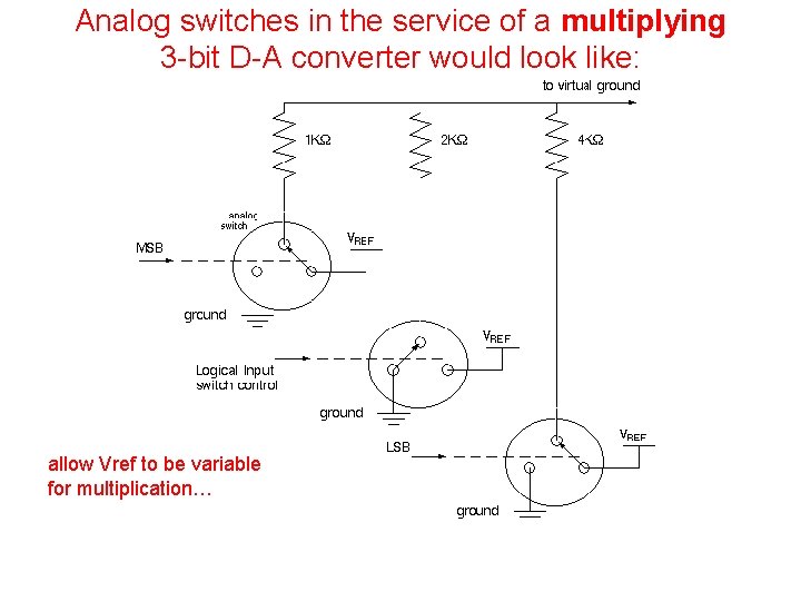 Analog switches in the service of a multiplying 3 -bit D-A converter would look