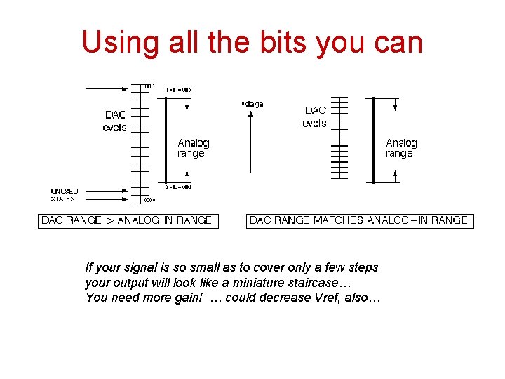 Using all the bits you can If your signal is so small as to