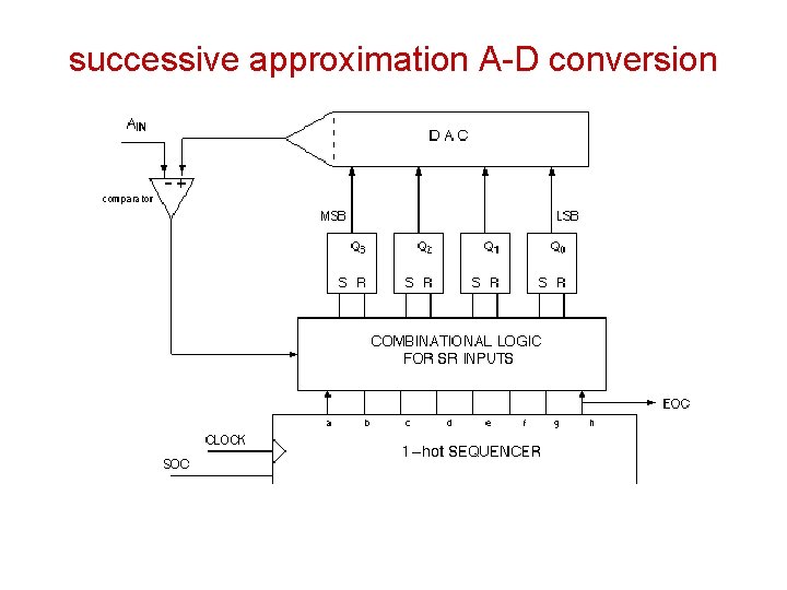 successive approximation A-D conversion 