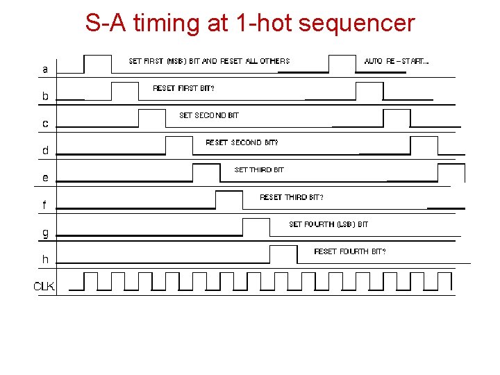 S-A timing at 1 -hot sequencer 