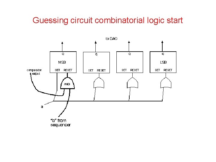 Guessing circuit combinatorial logic start 