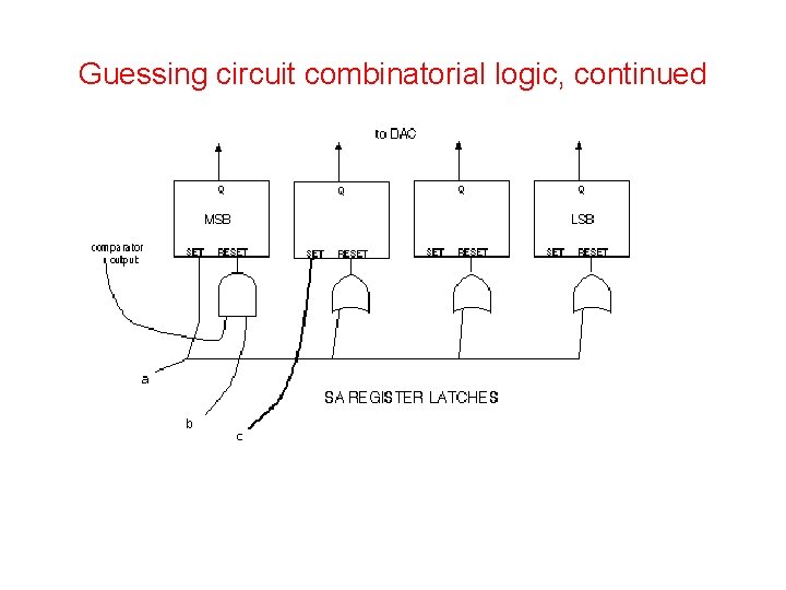 Guessing circuit combinatorial logic, continued 