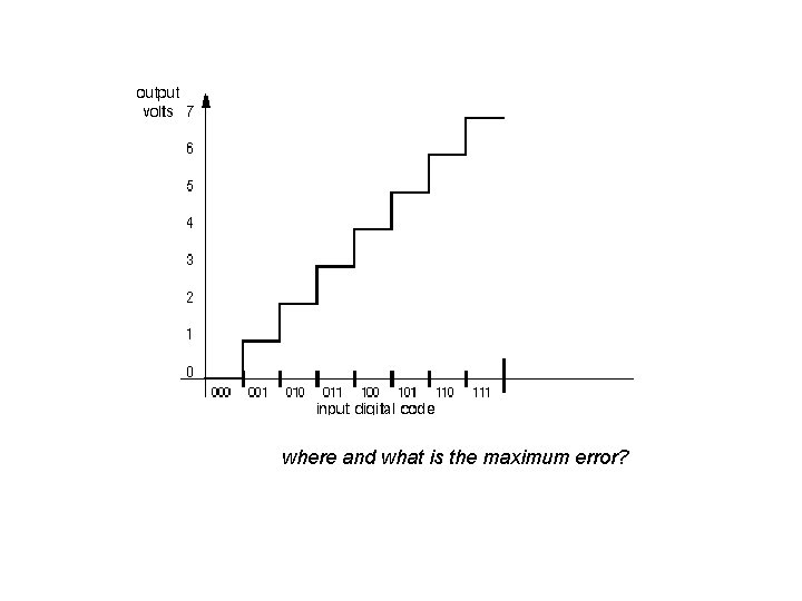 where and what is the maximum error? 