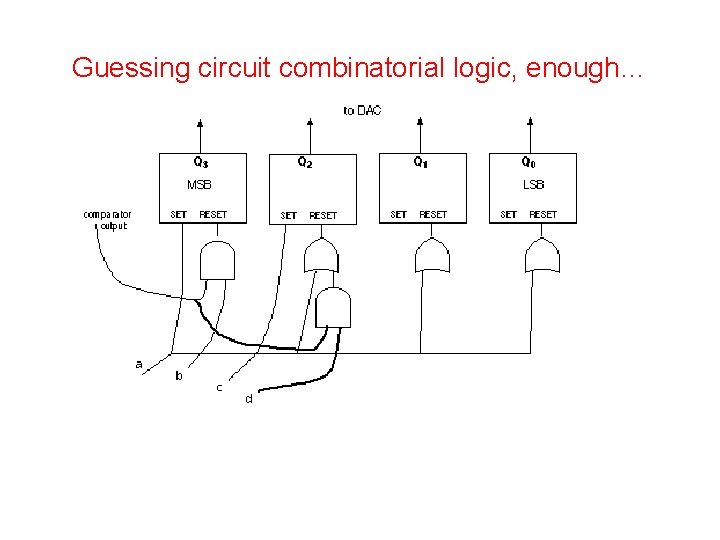 Guessing circuit combinatorial logic, enough… 
