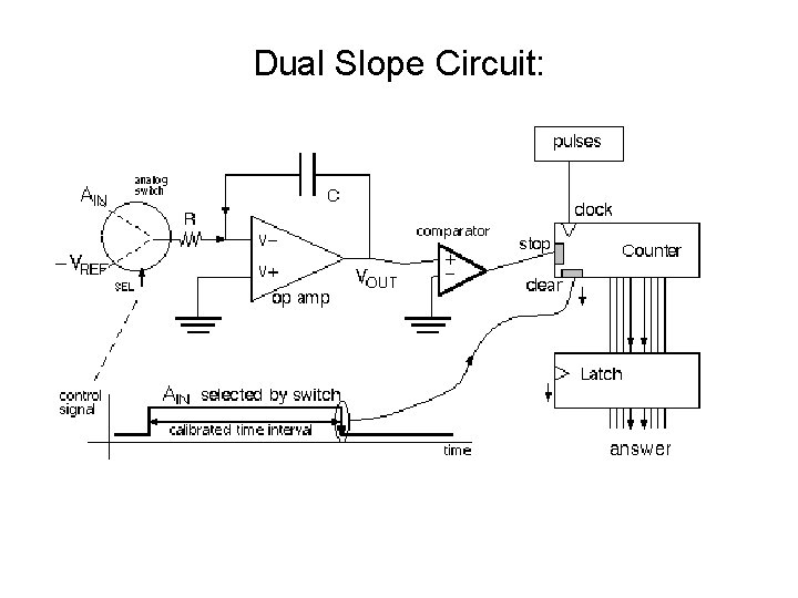 Dual Slope Circuit: 