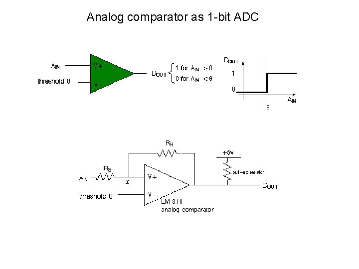 Analog comparator as 1 -bit ADC 
