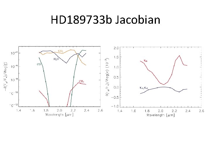 HD 189733 b Jacobian 