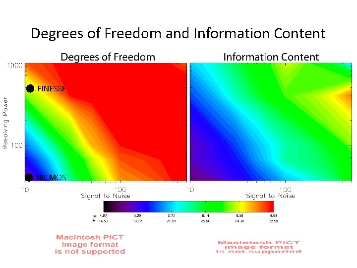 Degrees of Freedom and Information Content FINESSE NICMOS 