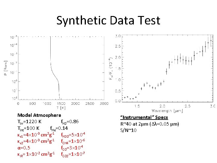 Synthetic Data Test Model Atmosphere Tirr=1220 K f. H 2=0. 86 Tint=100 K f.