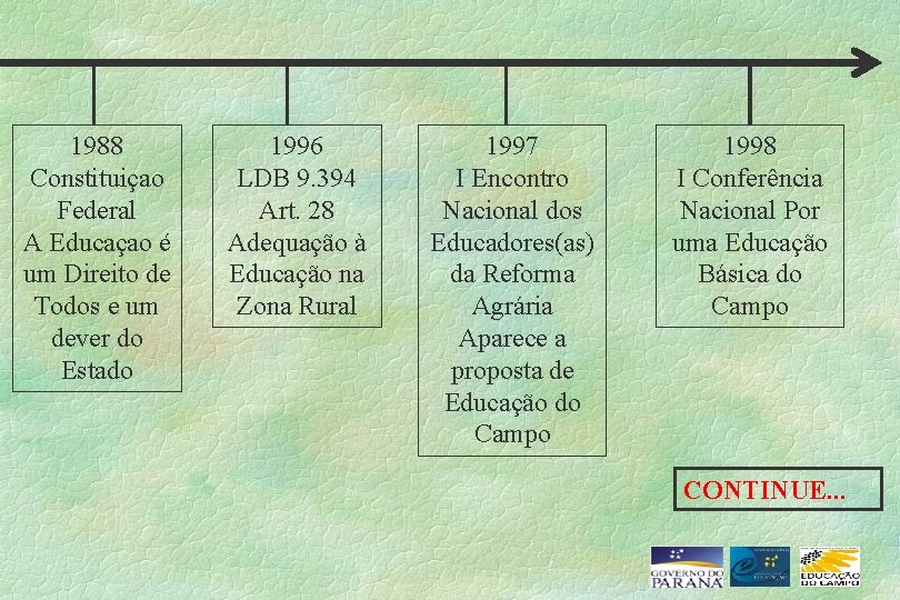 1988 Constituiçao Federal A Educaçao é um Direito de Todos e um dever do