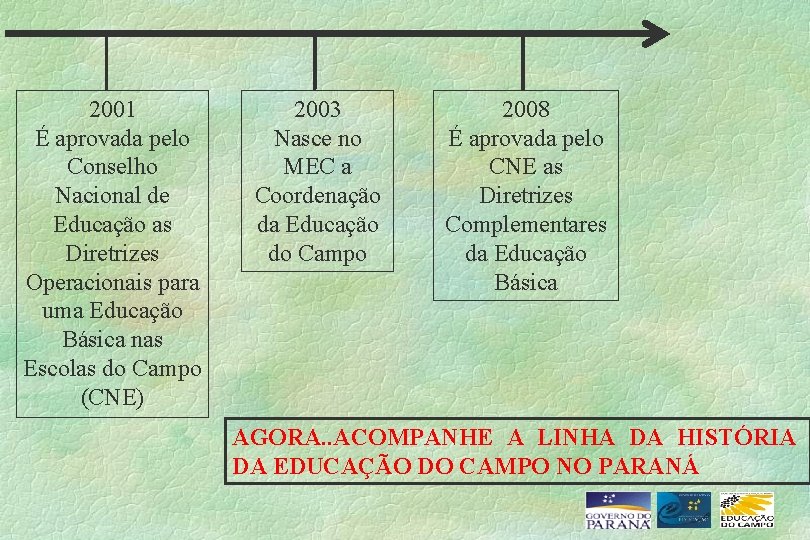2001 É aprovada pelo Conselho Nacional de Educação as Diretrizes Operacionais para uma Educação