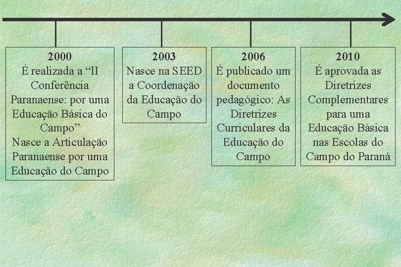 2000 É realizada a “II Conferência Paranaense: por uma Educação Básica do Campo” Nasce