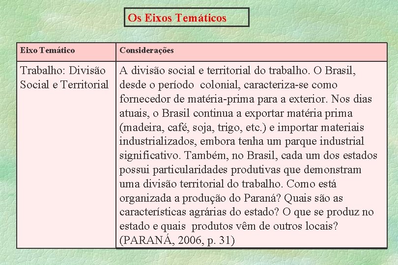 Os Eixos Temáticos Eixo Temático Considerações Trabalho: Divisão A divisão social e territorial do