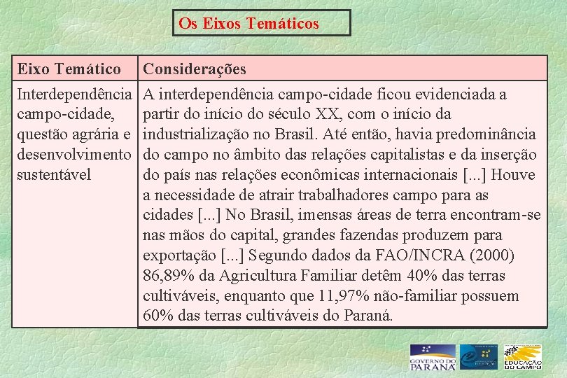 Os Eixos Temáticos Eixo Temático Interdependência campo-cidade, questão agrária e desenvolvimento sustentável Considerações A