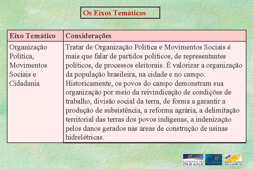 Os Eixos Temáticos Eixo Temático Organização Política, Movimentos Sociais e Cidadania Considerações Tratar de