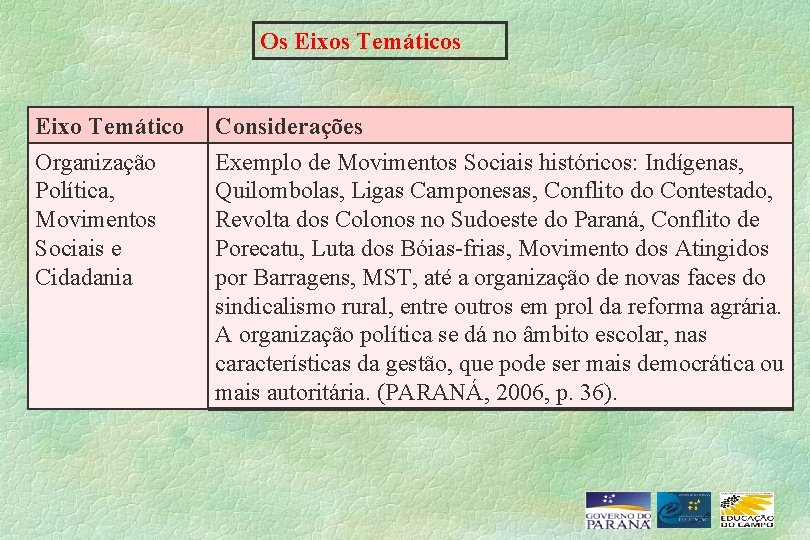 Os Eixos Temáticos Eixo Temático Organização Política, Movimentos Sociais e Cidadania Considerações Exemplo de