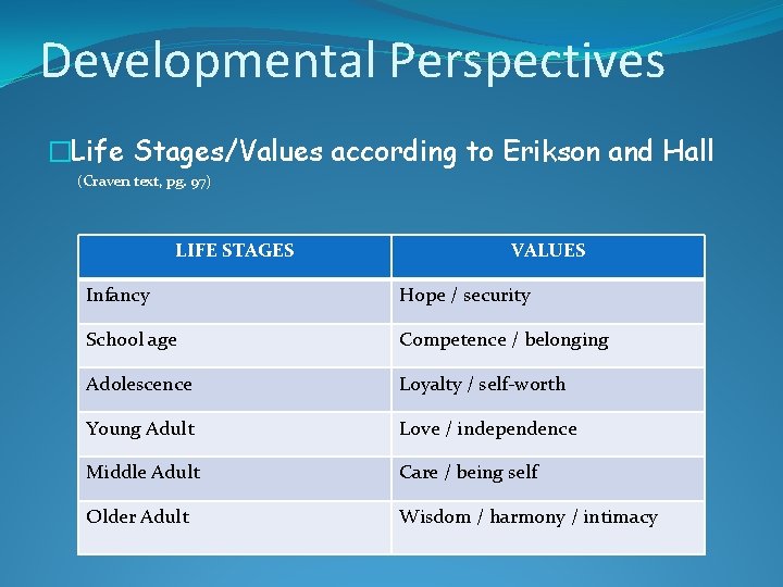 Developmental Perspectives �Life Stages/Values according to Erikson and Hall (Craven text, pg. 97) LIFE