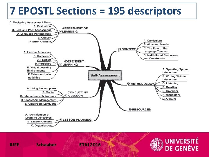 7 EPOSTL Sections = 195 descriptors IUFE Schauber ETAI 2016 7 EPOSTL Sections = 195 descriptors IUFE Schauber ETAI 2016