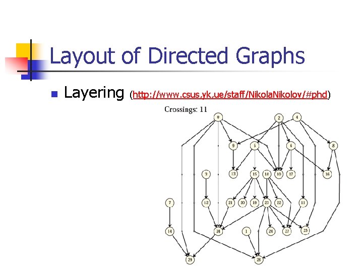 Layout of Directed Graphs n Layering (http: //www. csus, yk, ue/staff/Nikola. Nikolov/#phd) 