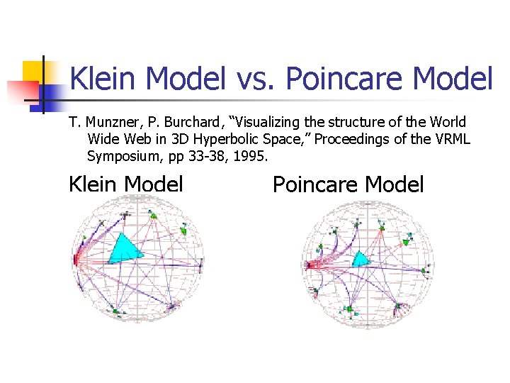 Klein Model vs. Poincare Model T. Munzner, P. Burchard, “Visualizing the structure of the