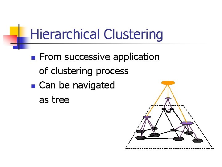 Hierarchical Clustering n n From successive application of clustering process Can be navigated as