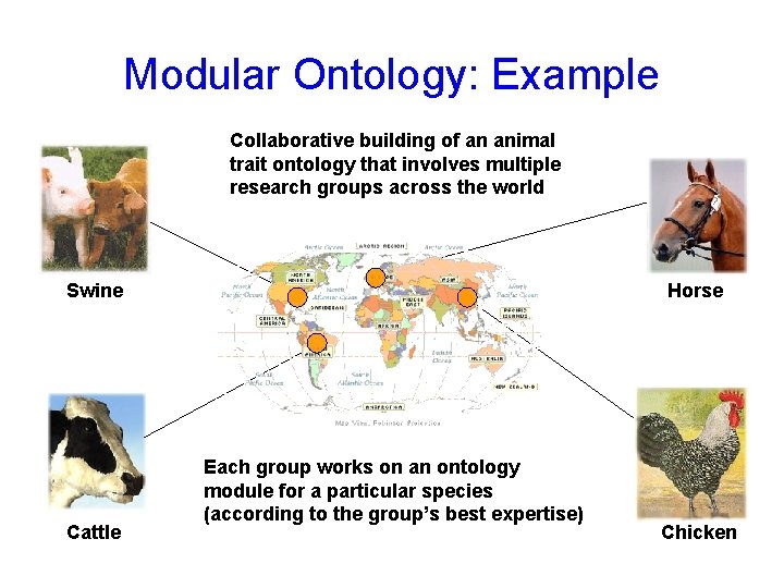 Modular Ontology: Example Collaborative building of an animal trait ontology that involves multiple research Modular Ontology: Example Collaborative building of an animal trait ontology that involves multiple research