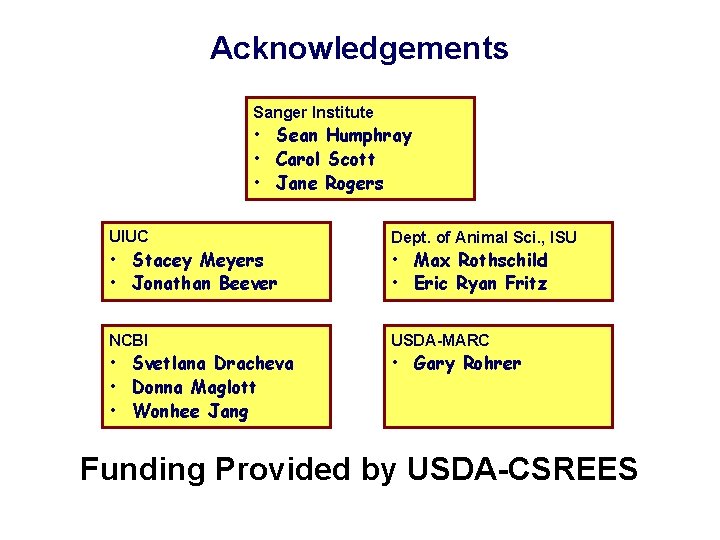Acknowledgements Sanger Institute • Sean Humphray • Carol Scott • Jane Rogers UIUC Dept. Acknowledgements Sanger Institute • Sean Humphray • Carol Scott • Jane Rogers UIUC Dept.