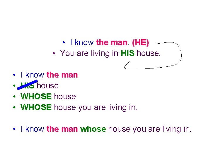  • I know the man (HE) • You are living in HIS house.
