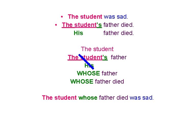  • The student was sad. • The student’s father died. His father died.