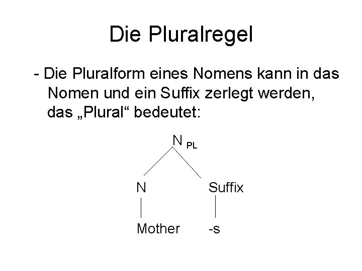 Die Pluralregel - Die Pluralform eines Nomens kann in das Nomen und ein Suffix