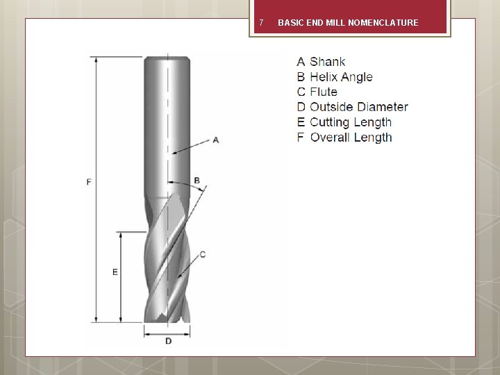 7 BASIC END MILL NOMENCLATURE 