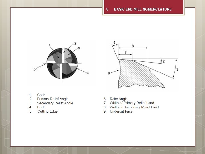 8 BASIC END MILL NOMENCLATURE 