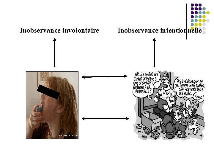 Inobservance involontaire Inobservance intentionnelle Capacités Motivation Compétences Croyances 