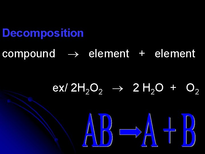 Decomposition compound element + element ex/ 2 H 2 O 2 2 H 2