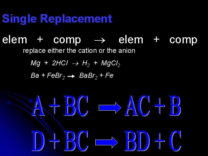 Single Replacement elem + comp replace either the cation or the anion Mg +