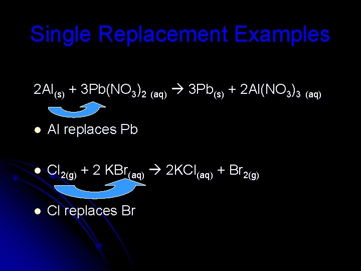 Single Replacement Examples 2 Al(s) + 3 Pb(NO 3)2 (aq) 3 Pb(s) + 2