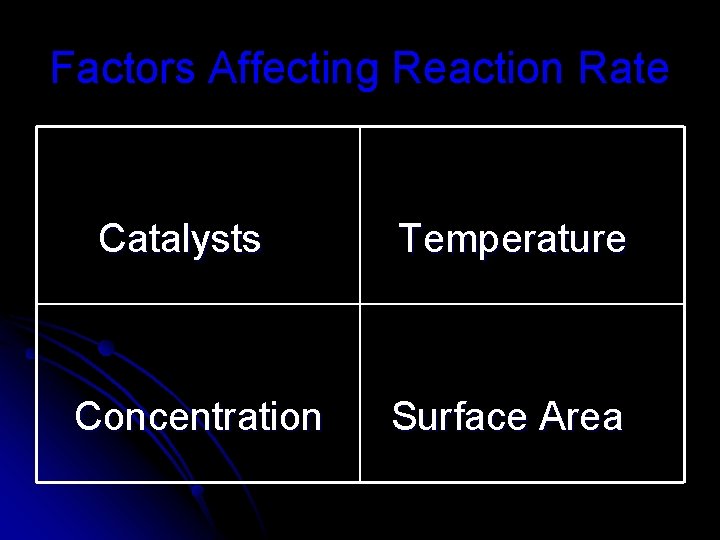 Factors Affecting Reaction Rate Catalysts Concentration Temperature Surface Area 