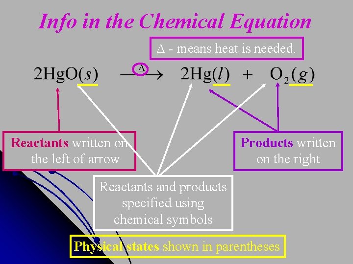 Info in the Chemical Equation - means heat is needed. Reactants written on the