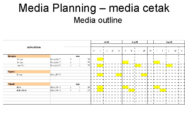 Media Planning – media cetak Media outline 