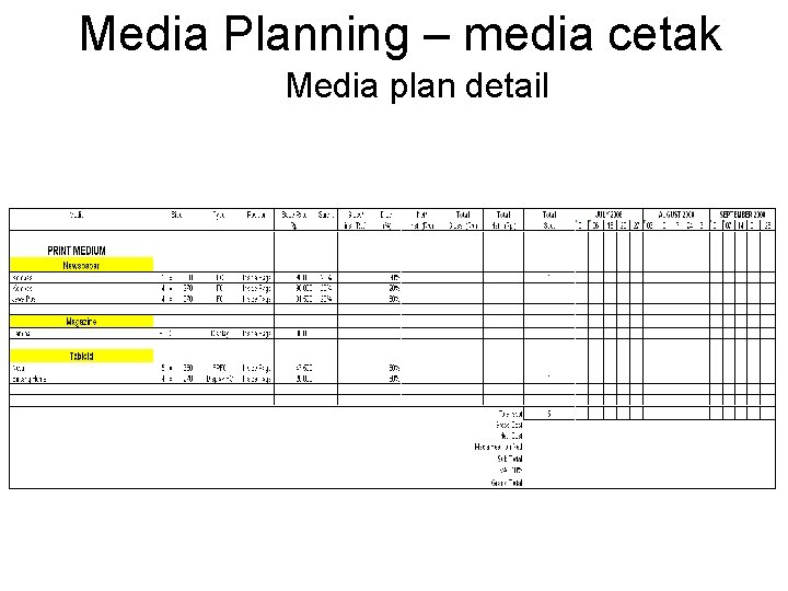 Media Planning – media cetak Media plan detail 