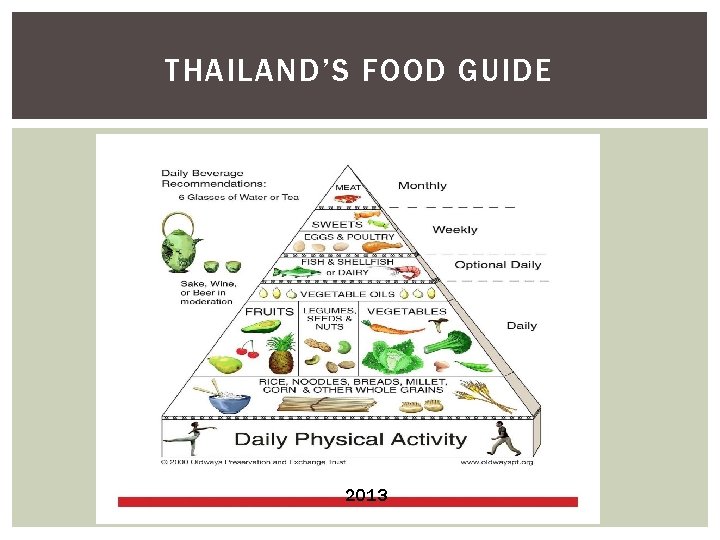 THAILAND’S FOOD GUIDE 2013 