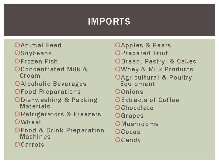 IMPORTS Animal Feed Soybeans Frozen Fish Concentrated Milk & Cream Alcoholic Beverages Food Preparations