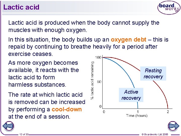Lactic acid is produced when the body cannot supply the muscles with enough oxygen.