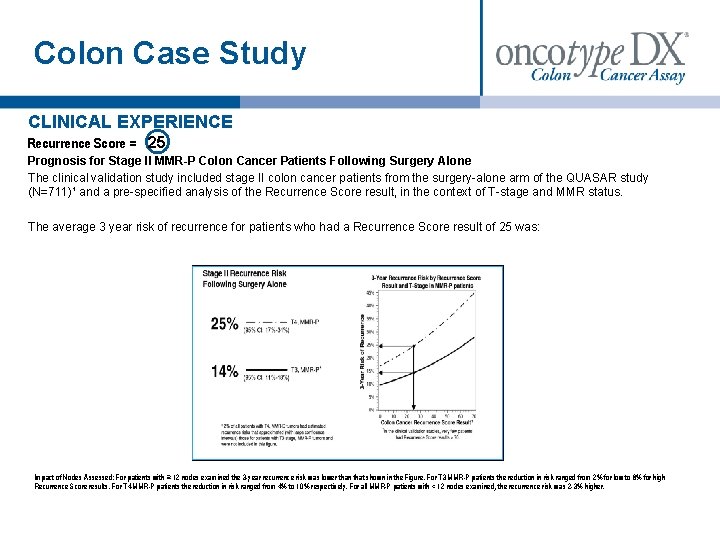 Colon Case Study CLINICAL EXPERIENCE Recurrence Score = 25 Prognosis for Stage II MMR-P