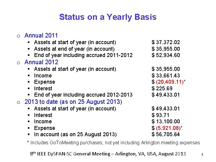 Status on a Yearly Basis o Annual 2011 § Assets at start of year