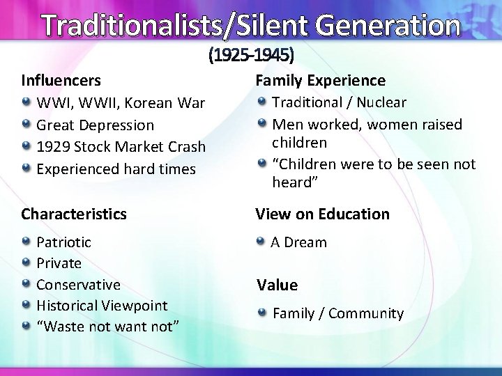 Traditionalists/Silent Generation Influencers WWI, WWII, Korean War Great Depression 1929 Stock Market Crash Experienced