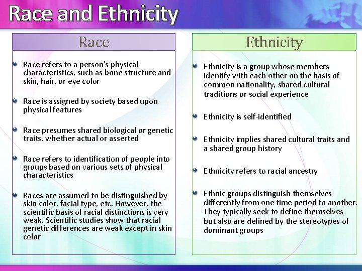 Race and Ethnicity Race refers to a person's physical characteristics, such as bone structure