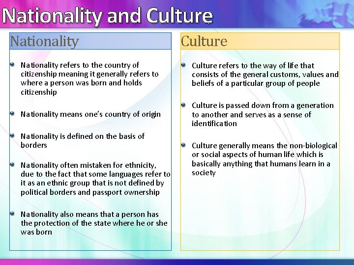 Nationality and Culture Nationality refers to the country of citizenship meaning it generally refers