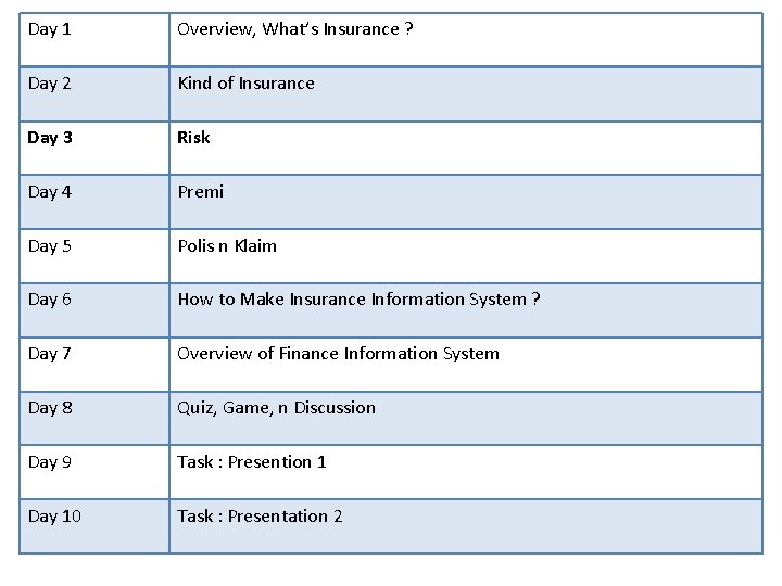 Day 1 Overview, What’s Insurance ? Day 2 Kind of Insurance Day 3 Risk