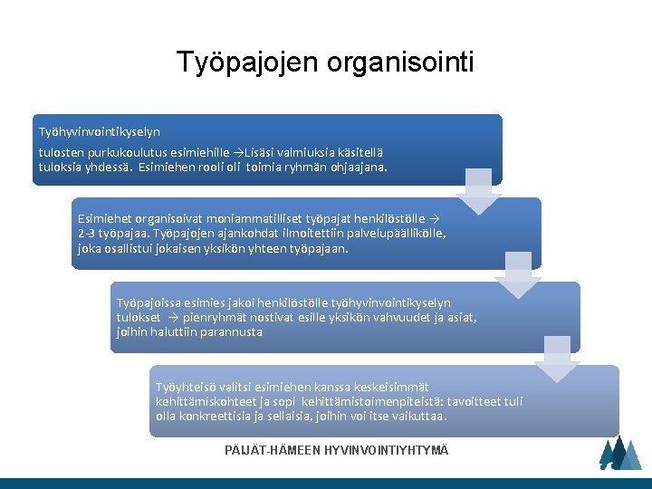 Työpajojen organisointi Työhyvinvointikyselyn tulosten purkukoulutus esimiehille →Lisäsi valmiuksia käsitellä tuloksia yhdessä. Esimiehen rooli toimia